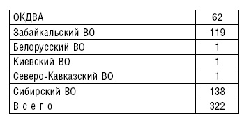 Рождение советской штурмовой авиации. История создания "летающих танков". 1926-1941 Рождение советской штурмовой авиации. История создания "летающих танков". 1926-1941