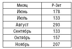 Рождение советской штурмовой авиации. История создания "летающих танков". 1926-1941 Рождение советской штурмовой авиации. История создания "летающих танков". 1926-1941