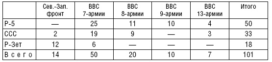 Рождение советской штурмовой авиации. История создания "летающих танков". 1926-1941 Рождение советской штурмовой авиации. История создания "летающих танков". 1926-1941