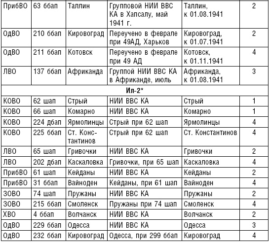 Рождение советской штурмовой авиации. История создания "летающих танков". 1926-1941 Рождение советской штурмовой авиации. История создания "летающих танков". 1926-1941
