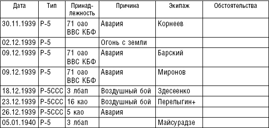 Рождение советской штурмовой авиации. История создания "летающих танков". 1926-1941 Рождение советской штурмовой авиации. История создания "летающих танков". 1926-1941