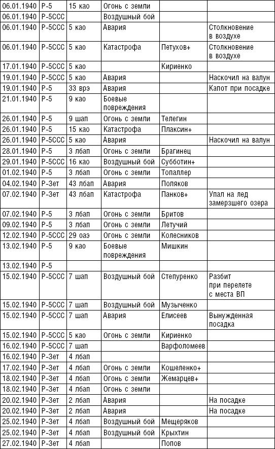 Рождение советской штурмовой авиации. История создания "летающих танков". 1926-1941 Рождение советской штурмовой авиации. История создания "летающих танков". 1926-1941