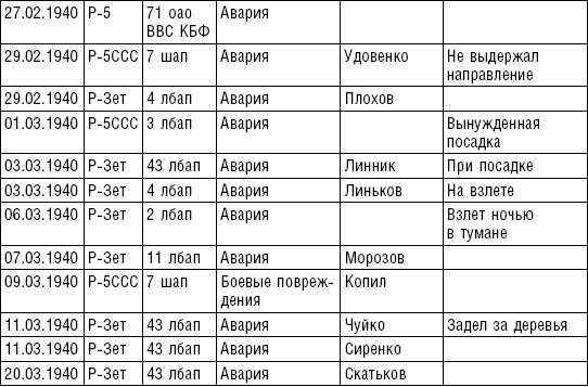Рождение советской штурмовой авиации. История создания "летающих танков". 1926-1941 Рождение советской штурмовой авиации. История создания "летающих танков". 1926-1941