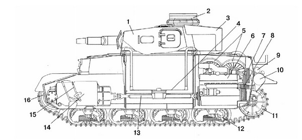 Средний танк PZ.IV. «Рабочая лошадка» Панцерваффе Средний танк PZ.IV. «Рабочая лошадка» Панцерваффе