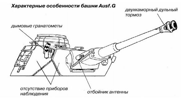 Средний танк PZ.IV. «Рабочая лошадка» Панцерваффе Средний танк PZ.IV. «Рабочая лошадка» Панцерваффе