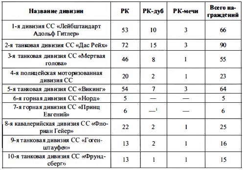 Войска СС без грифа секретности Войска СС без грифа секретности