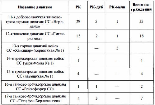 Войска СС без грифа секретности Войска СС без грифа секретности