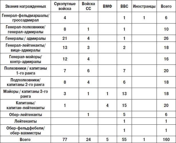 Железный крест. Самая известная военная награда Второй мировой войны Железный крест. Самая известная военная награда Второй мировой войны