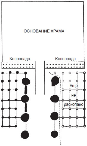 Строительство и архитектура в Древнем Египте Строительство и архитектура в Древнем Египте