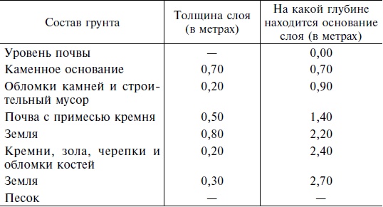 Строительство и архитектура в Древнем Египте Строительство и архитектура в Древнем Египте