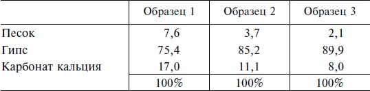 Строительство и архитектура в Древнем Египте Строительство и архитектура в Древнем Египте
