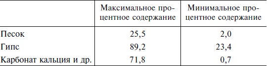 Строительство и архитектура в Древнем Египте Строительство и архитектура в Древнем Египте