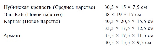 Строительство и архитектура в Древнем Египте Строительство и архитектура в Древнем Египте