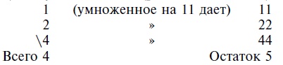 Строительство и архитектура в Древнем Египте Строительство и архитектура в Древнем Египте