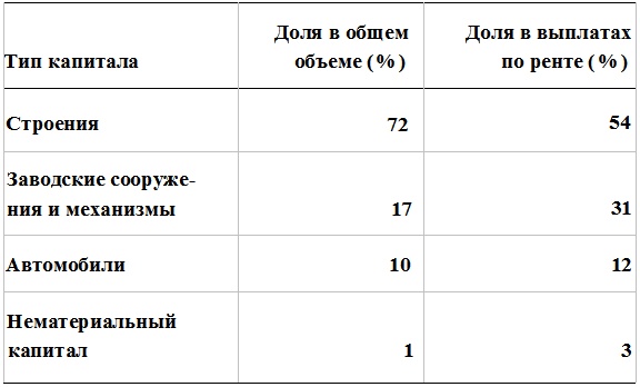 Прощай, нищета! Краткая экономическая история мира Прощай, нищета! Краткая экономическая история мира