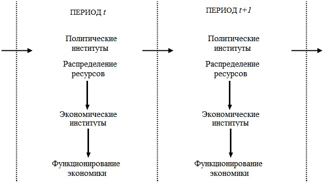 Прощай, нищета! Краткая экономическая история мира Прощай, нищета! Краткая экономическая история мира
