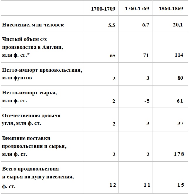Прощай, нищета! Краткая экономическая история мира Прощай, нищета! Краткая экономическая история мира