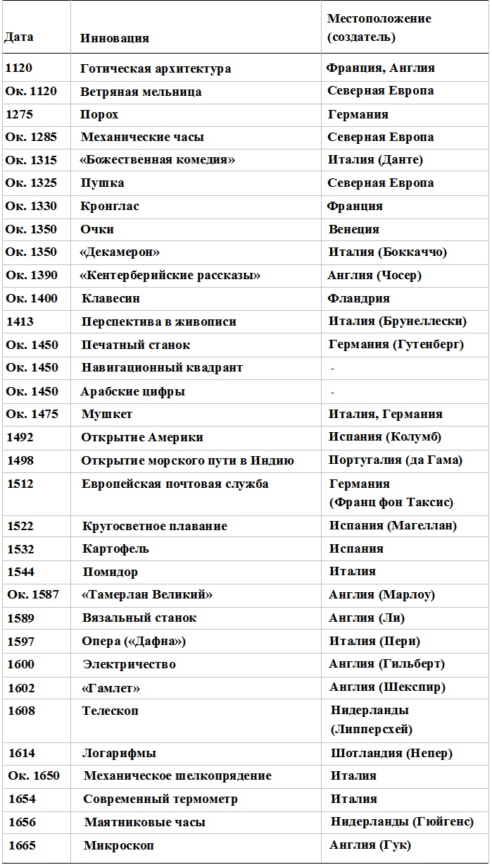 Прощай, нищета! Краткая экономическая история мира Прощай, нищета! Краткая экономическая история мира