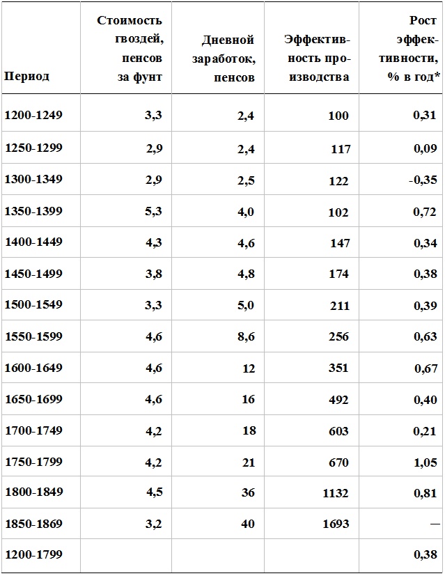 Прощай, нищета! Краткая экономическая история мира Прощай, нищета! Краткая экономическая история мира