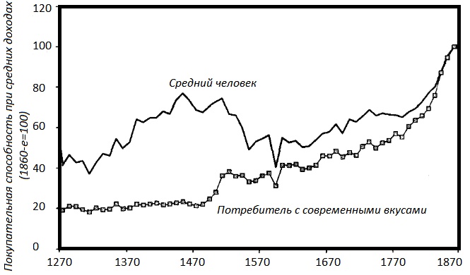 Прощай, нищета! Краткая экономическая история мира Прощай, нищета! Краткая экономическая история мира