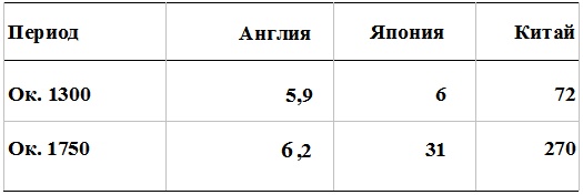 Прощай, нищета! Краткая экономическая история мира Прощай, нищета! Краткая экономическая история мира