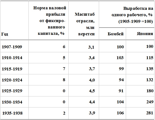 Прощай, нищета! Краткая экономическая история мира Прощай, нищета! Краткая экономическая история мира