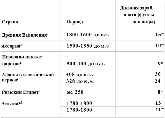 Прощай, нищета! Краткая экономическая история мира Прощай, нищета! Краткая экономическая история мира