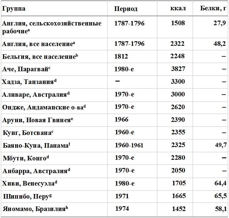 Прощай, нищета! Краткая экономическая история мира Прощай, нищета! Краткая экономическая история мира