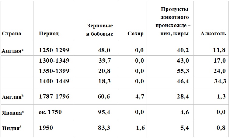 Прощай, нищета! Краткая экономическая история мира Прощай, нищета! Краткая экономическая история мира