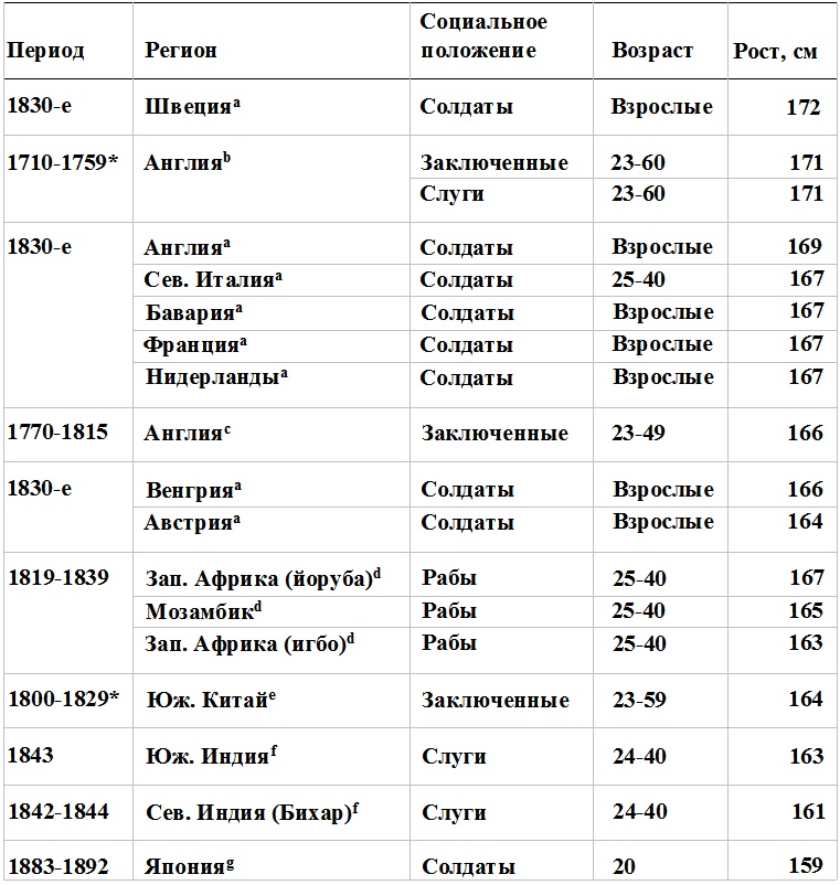 Прощай, нищета! Краткая экономическая история мира Прощай, нищета! Краткая экономическая история мира