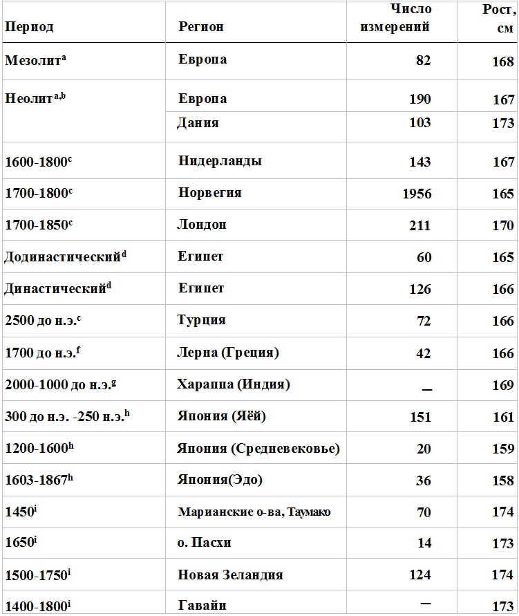 Прощай, нищета! Краткая экономическая история мира Прощай, нищета! Краткая экономическая история мира