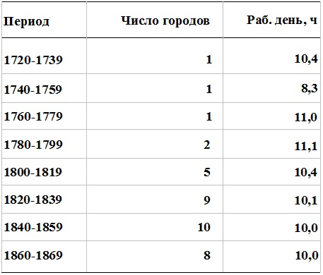 Прощай, нищета! Краткая экономическая история мира Прощай, нищета! Краткая экономическая история мира
