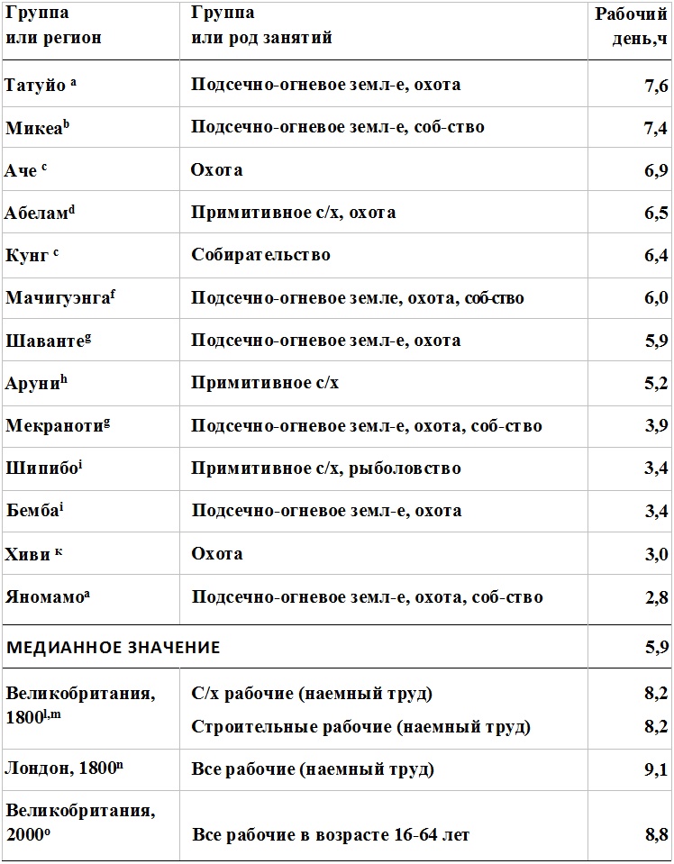 Прощай, нищета! Краткая экономическая история мира Прощай, нищета! Краткая экономическая история мира
