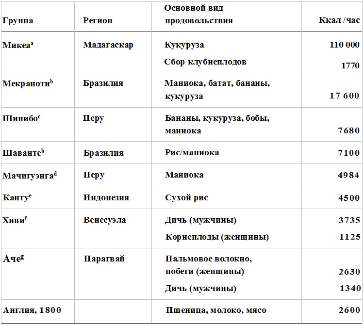 Прощай, нищета! Краткая экономическая история мира Прощай, нищета! Краткая экономическая история мира