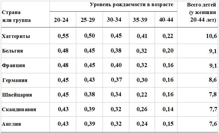 Прощай, нищета! Краткая экономическая история мира Прощай, нищета! Краткая экономическая история мира