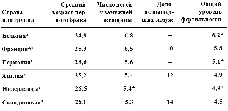 Прощай, нищета! Краткая экономическая история мира Прощай, нищета! Краткая экономическая история мира