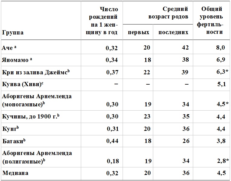 Прощай, нищета! Краткая экономическая история мира Прощай, нищета! Краткая экономическая история мира
