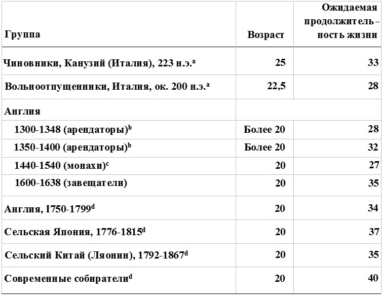 Прощай, нищета! Краткая экономическая история мира Прощай, нищета! Краткая экономическая история мира