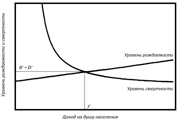 Прощай, нищета! Краткая экономическая история мира Прощай, нищета! Краткая экономическая история мира