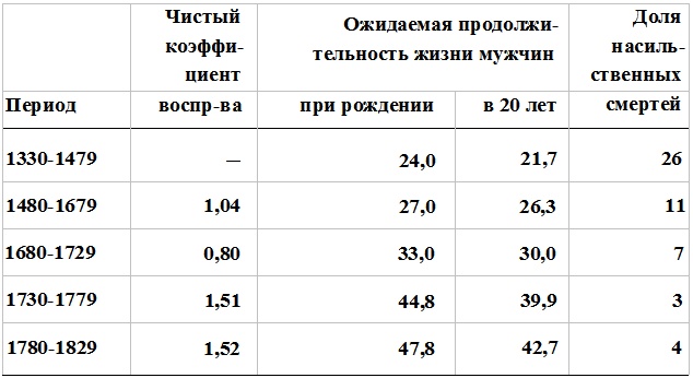 Прощай, нищета! Краткая экономическая история мира Прощай, нищета! Краткая экономическая история мира