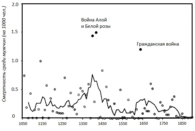 Прощай, нищета! Краткая экономическая история мира Прощай, нищета! Краткая экономическая история мира