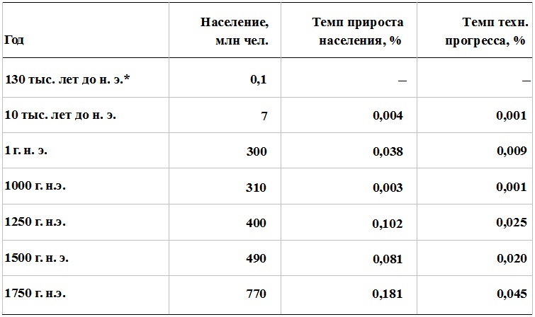 Прощай, нищета! Краткая экономическая история мира