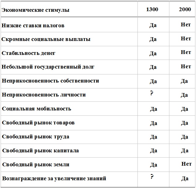 Прощай, нищета! Краткая экономическая история мира Прощай, нищета! Краткая экономическая история мира