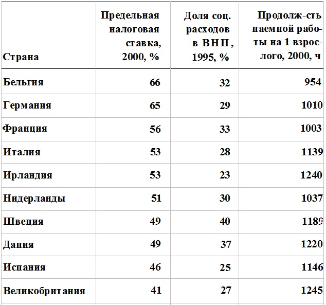 Прощай, нищета! Краткая экономическая история мира Прощай, нищета! Краткая экономическая история мира