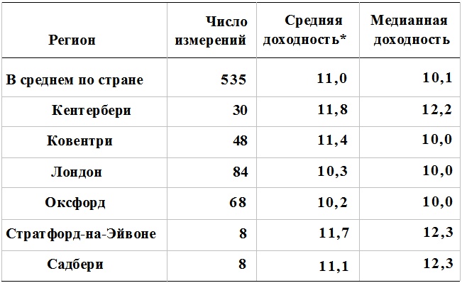 Прощай, нищета! Краткая экономическая история мира Прощай, нищета! Краткая экономическая история мира