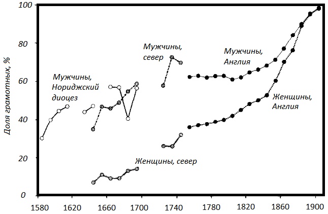 Прощай, нищета! Краткая экономическая история мира Прощай, нищета! Краткая экономическая история мира