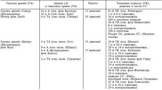 План «Барбаросса». Крушение Третьего рейха. 1941-1945 План «Барбаросса». Крушение Третьего рейха. 1941-1945