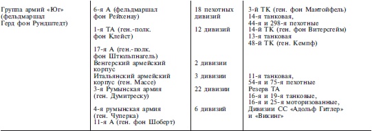 План «Барбаросса». Крушение Третьего рейха. 1941-1945 План «Барбаросса». Крушение Третьего рейха. 1941-1945