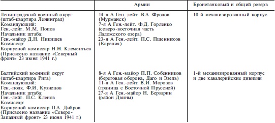 План «Барбаросса». Крушение Третьего рейха. 1941-1945 План «Барбаросса». Крушение Третьего рейха. 1941-1945