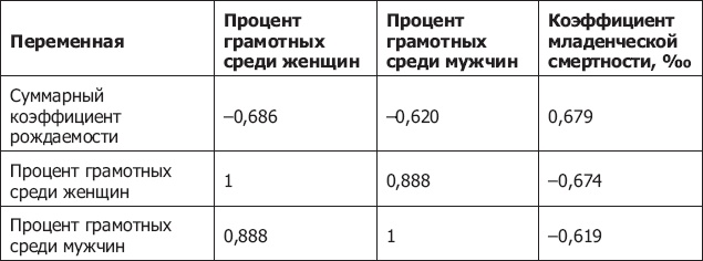 Демография регионов Земли Демография регионов Земли